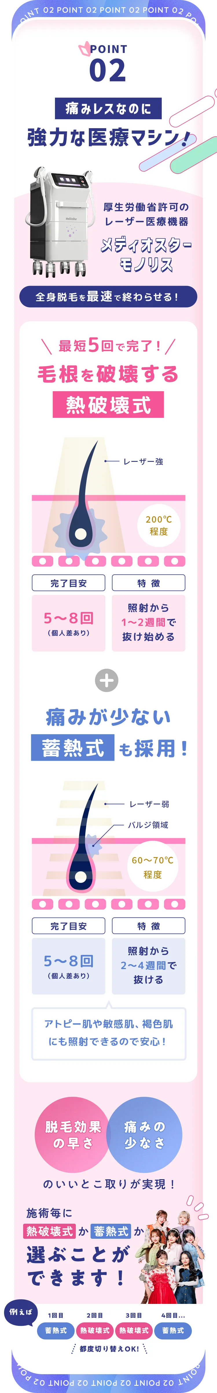 効果と痛みの少なさ 両方を叶える技術力