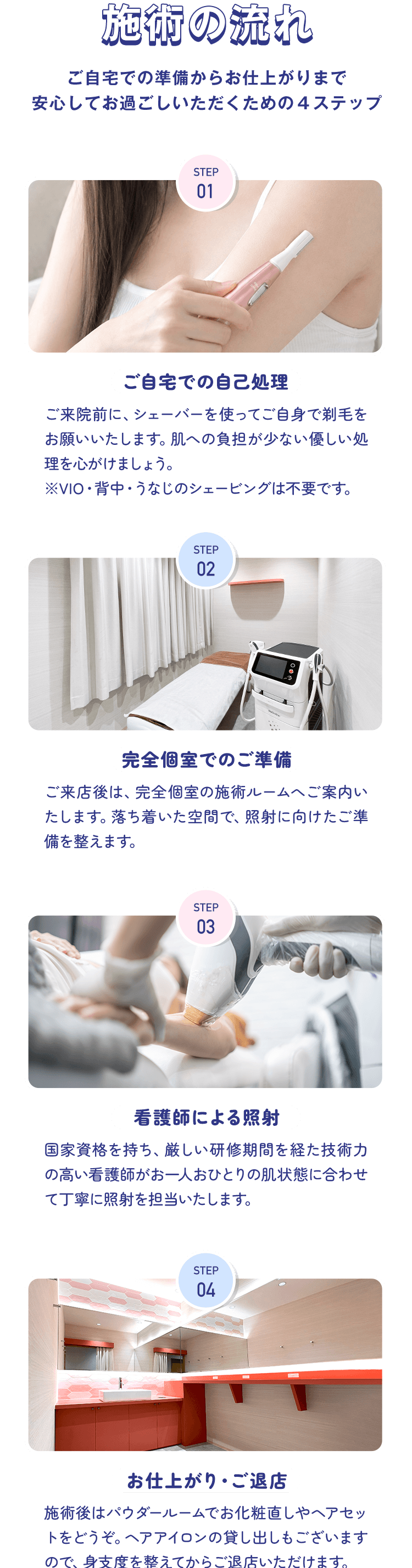 施術の流れ。自己処理、完全個室での準備、看護師による照射、お仕上がり・ご退店までの4ステップ
